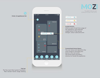 Mozi, a smart home system