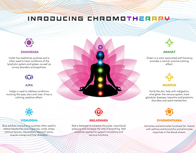 Chromotherapy Introduction