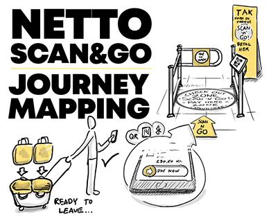 Netto Scan&Go Userjourney mapping