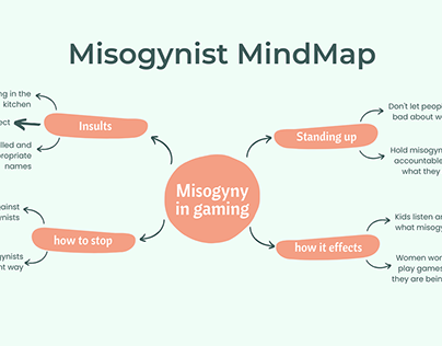 Misogyny in gaming