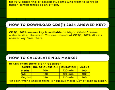 UPSC CDS 1 Answer Key 2024.