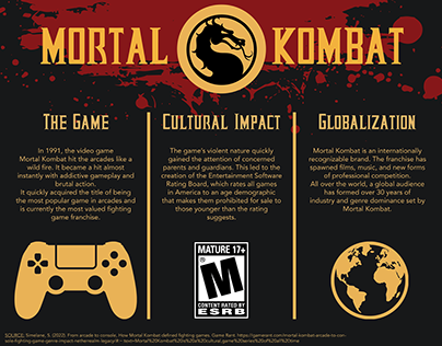 Mortal Kombat Inforgraphic