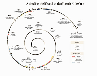 A visual biography of Ursula K. Le Guin