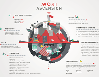 Moki Ascension Infographic