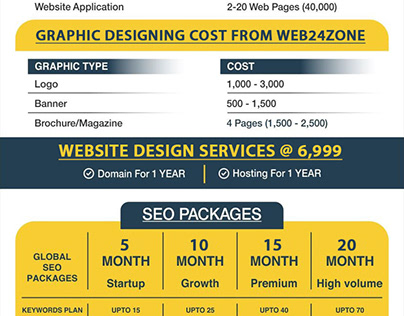 Web24zone Web Development Graphics Design