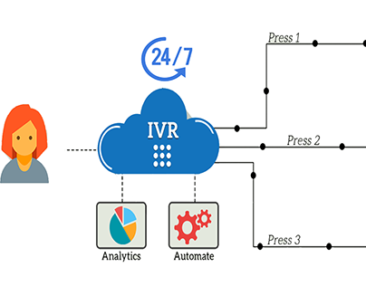 Smart Multi-level IVR Solutions for your Business