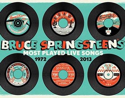 Bruce Springsteen infographic