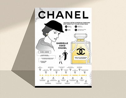 Chanel Infographic