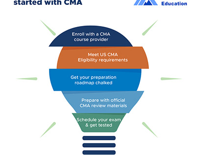 Why should you pursue US CMA while doing your B.Com?
