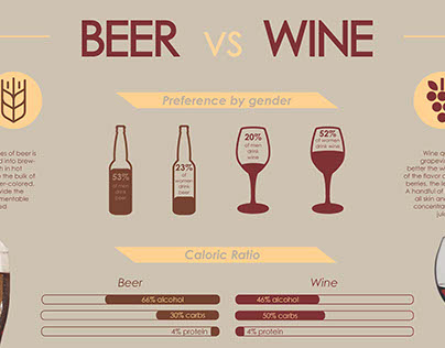 Beer vs Wine Infographic