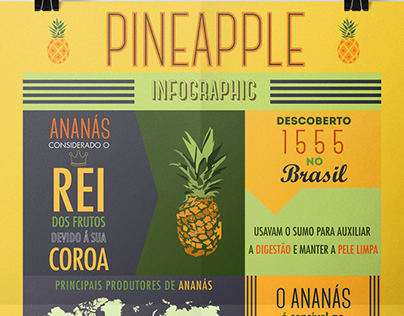 Infografia Pineapple