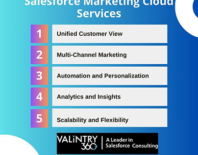 Benefits of Using Salesforce Marketing Cloud Services