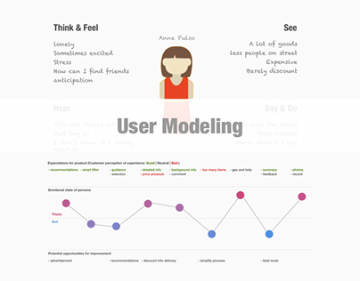 User Modeling
