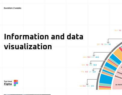 Infographics & data Visualization