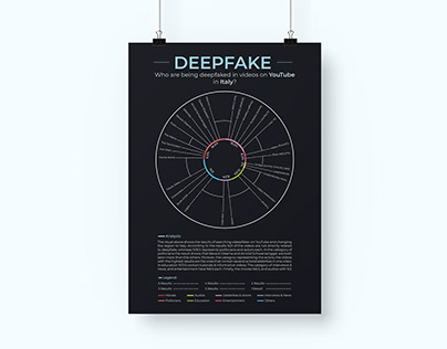 Data Visualization - Deepfake