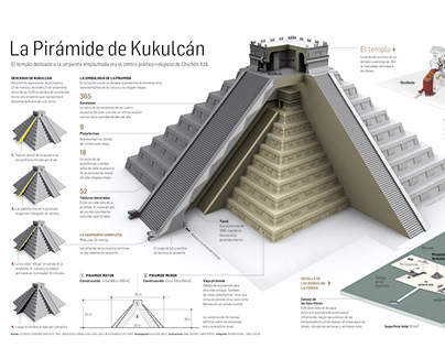 Maravillas del mundo: Piramide maya de Chichén Itzá