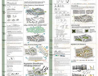 SUSTAINABLE URBAN PROJECT ANALYSIS