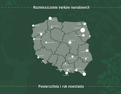 Infografika - polskie parki narodowe