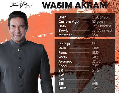 Wasim akram profile design