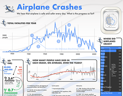 Airplane Crashes - An Infographic
