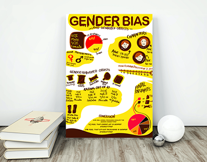 Gender Bias Infograph