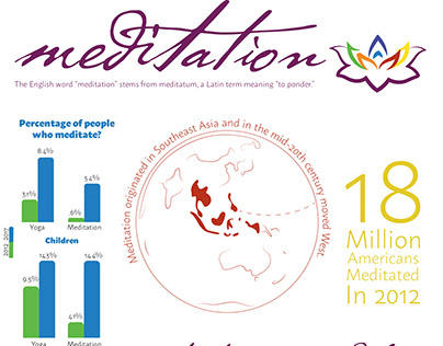 Meditation Inforgraph