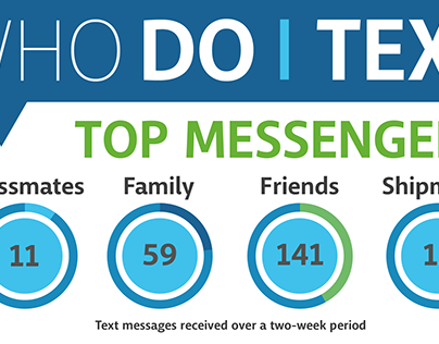 Text Message Infographic