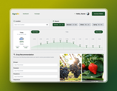 Dashboard AgroBit - AI powered Agriculture Tracking