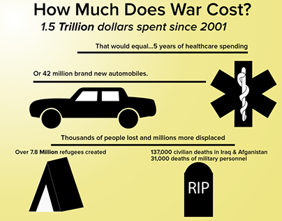 Infographic - Cost of War