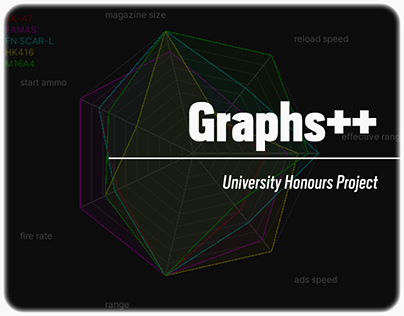 Graphs++ Unity Editor Graph Renderer