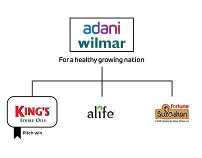 Adani Wilmar (Kings Edible Oil / Alife / Suposhan)
