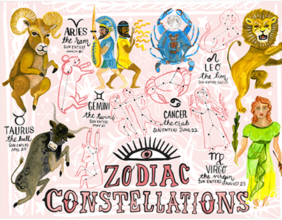 Zodiac Constellations Illustrated Map