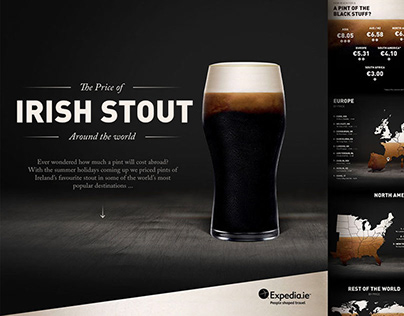 The Cost of a Pint of "Irish Stout" – Expedia.IE