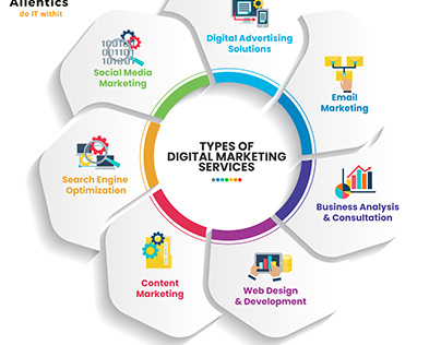 Online Marketing Business | Internet Marketing