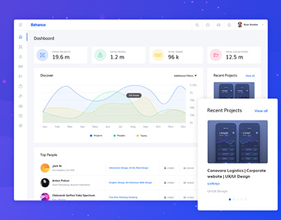 Dashboard concept of Behance