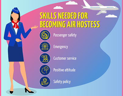 Air Hostess Course in Mumbai - Skillsetter Institute