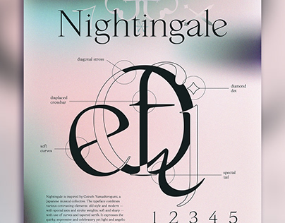 Nightingale Serif Typeface Design
