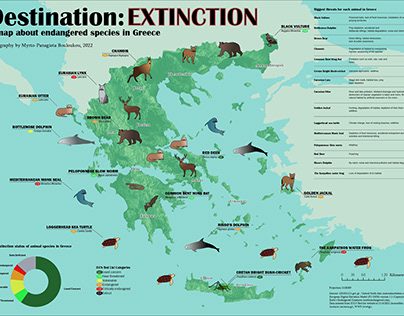 Destination: Extinction