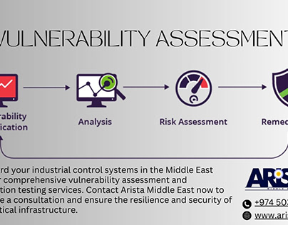 Vulnerability Assessment in Saudi Arabia