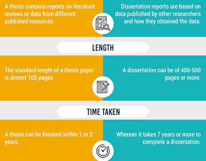 Dissertation vs. Thesis: A Differentiation
