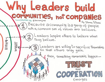 Why leaders build communities, not companies