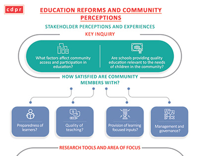 Educational Reforms Infographics - Print Design