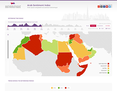Arab Sentiment Index - An Arab Strategy Forum Project