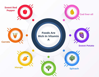 Foods Are Rich In Vitamin A | EtoosIndia
