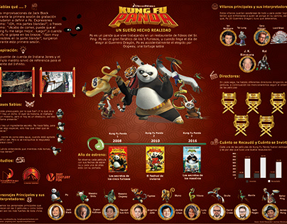 Infografía - Kung Fu Panda