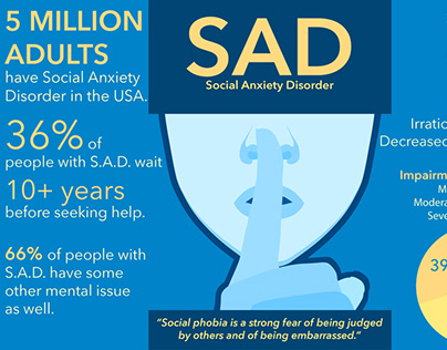 Social Anxiety Disorder Infographic
