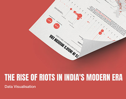 Project thumbnail - The Rise of Riots in India | Data Visualisation