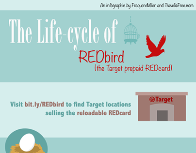 The Life Cycle of REDbird Infographic for FrequentMiler