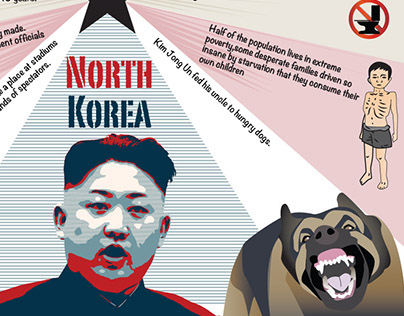 info graphic north korea