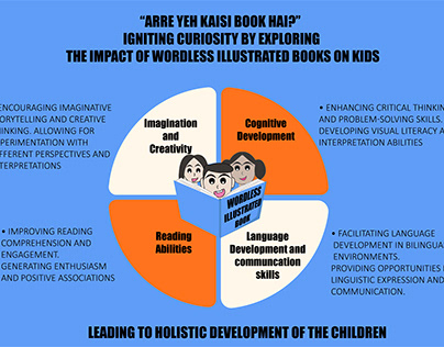 INFOGRAPHIC ON IMPACT OF WORDLESS ILLUSTRATED BOOKS